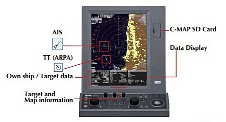 details of scan